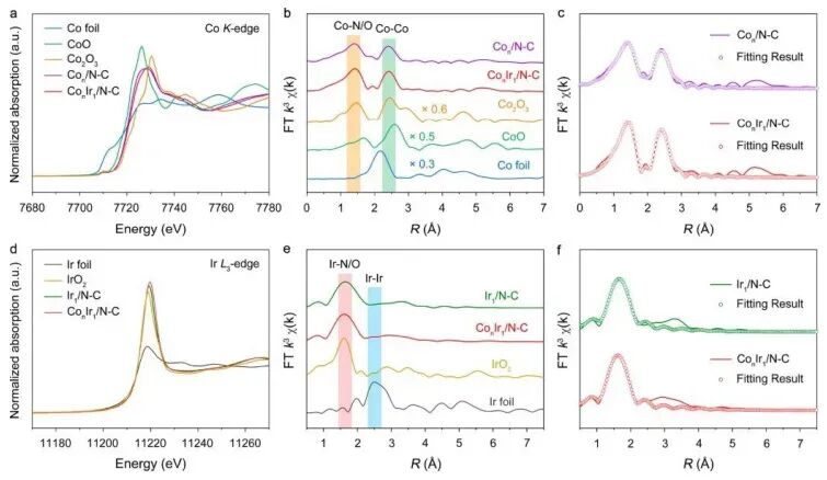 催化剂电子结构分析！