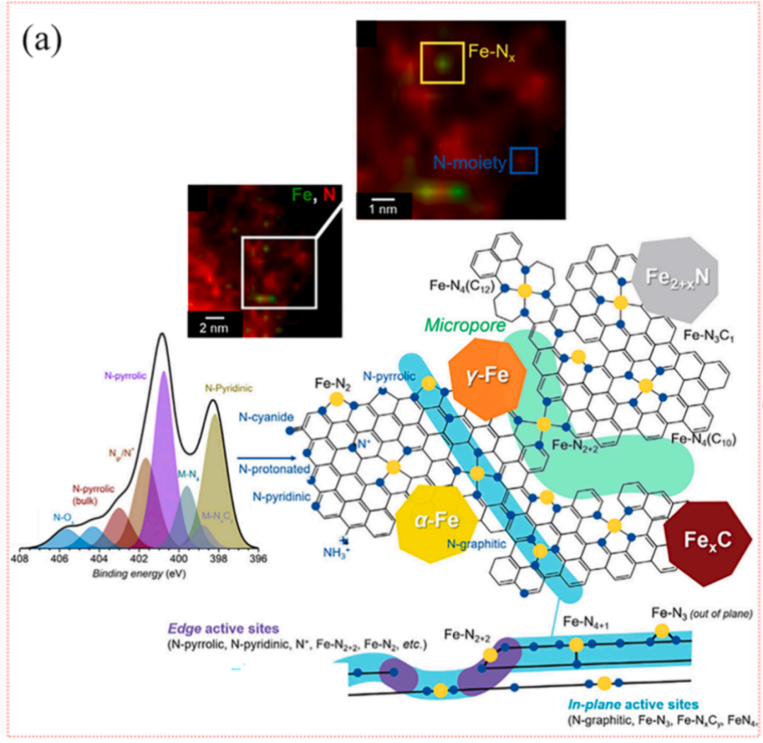什么是杂化轨道？理论模型、重要性解析与材料孔隙结构调控策略