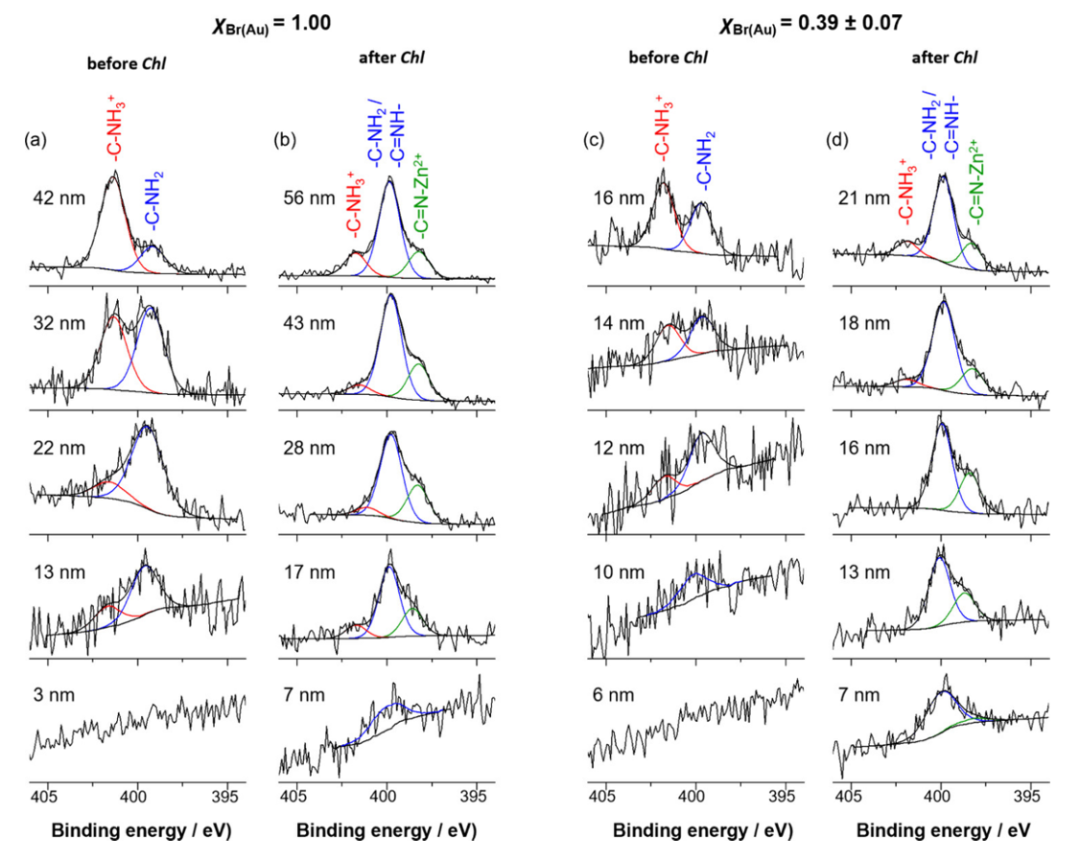 X 射线光电子能谱（XPS）全解析：原理、谱图类型、分析方法与表面化学表征应用
