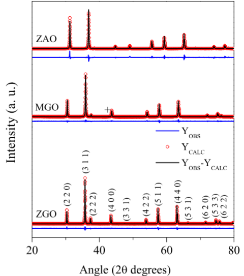 XRD如何分析掺杂？从固溶状态确认到晶格参数精修的全流程解析