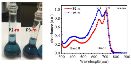 紫外可见分光光度计的基本内容及应用