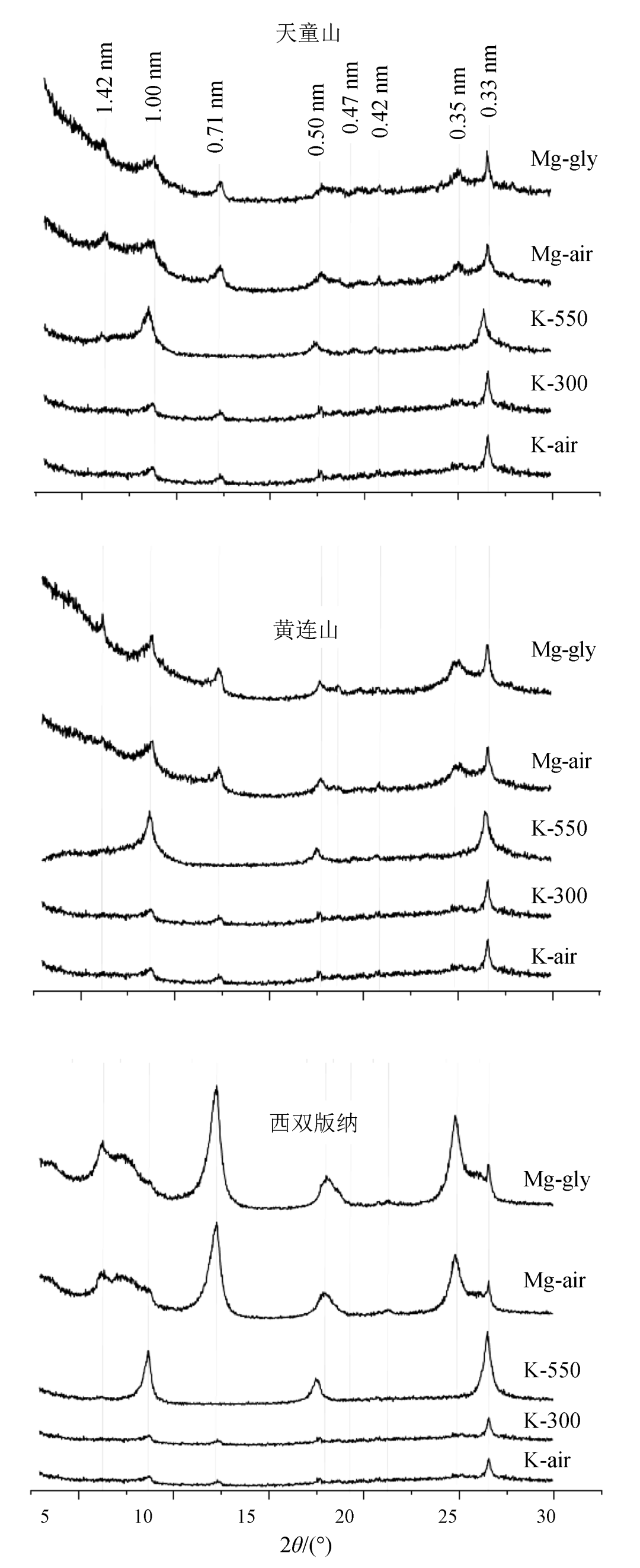 探索物质微观世界的奥秘：X 射线衍射（XRD）测试（下）