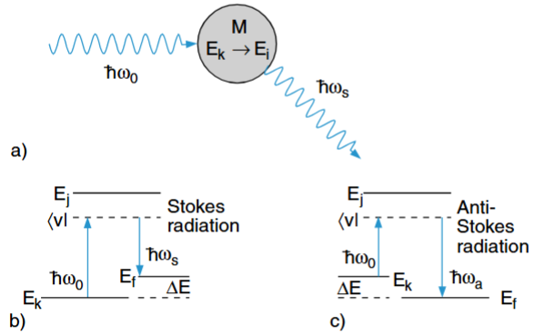 拉曼峰左移、右移、宽化的原因？