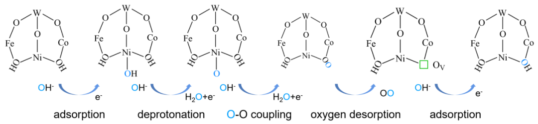 什么是晶格氧？定义、重要性及多元表征方法（EPR/¹⁸O-DEMS 等）梳理