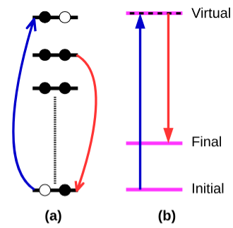 金属-载体电子相互作用（EMSI）：机制、表征与应用