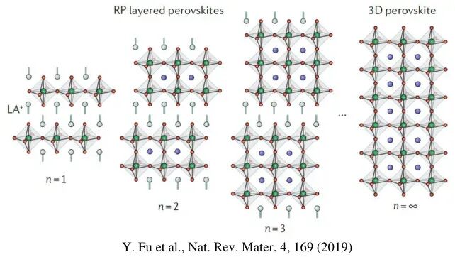 一文讲清钙钛矿分类：全面解析结构、成分与功能体系