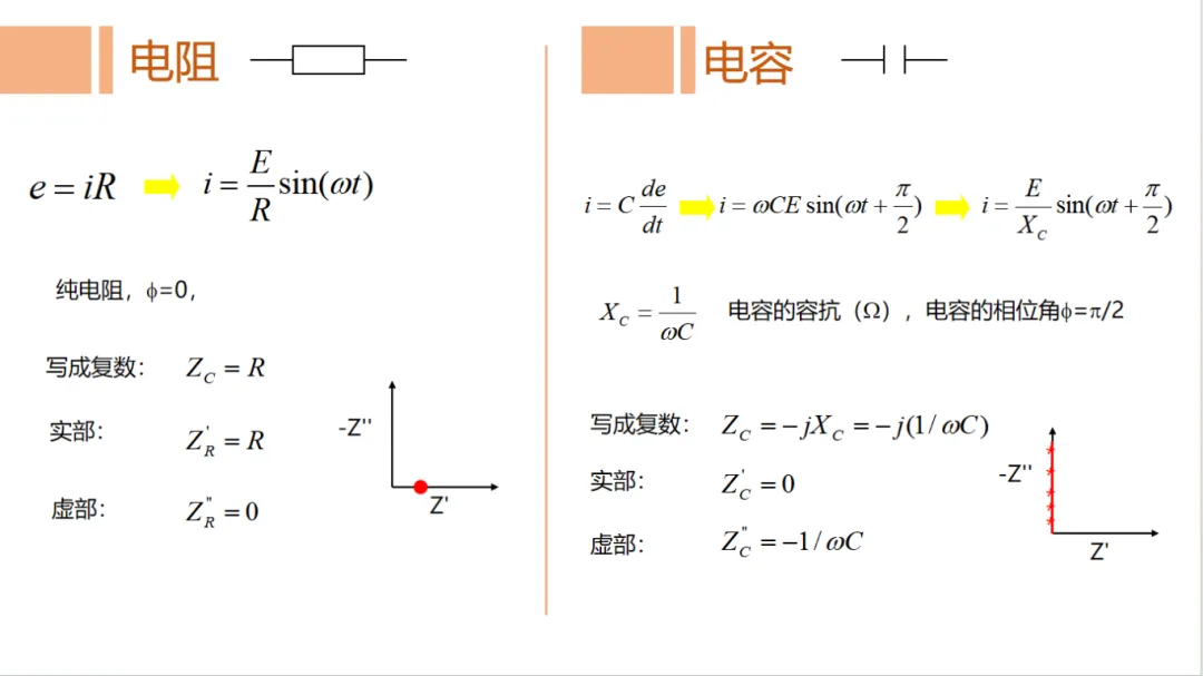 电化学工作站操作指南LSV/CV/EIS（含测试教程）