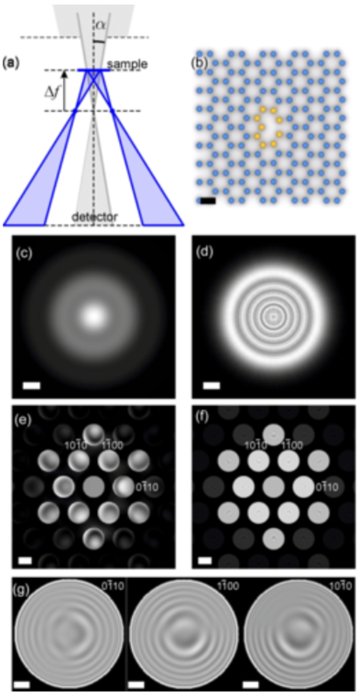 如何读懂电子衍射（下）：会聚束电子衍射CBED