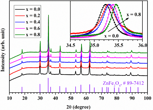 XRD在晶体缺陷分析中的应用：缺陷类型、衍射效应与定量关联