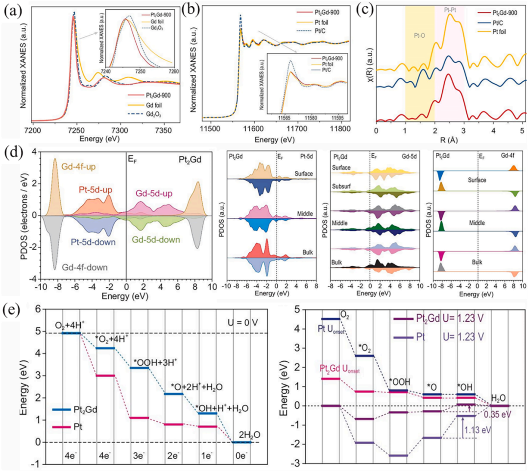什么是电荷转移？