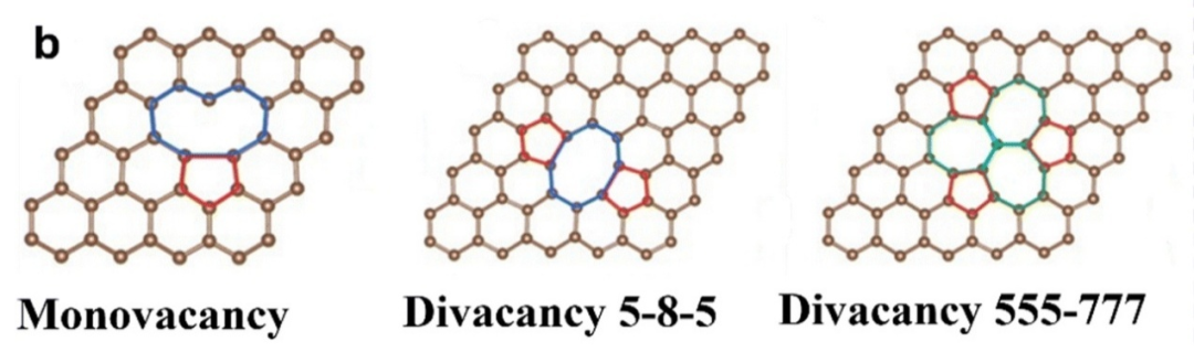 XRD在晶体缺陷分析中的应用：缺陷类型、衍射效应与定量关联