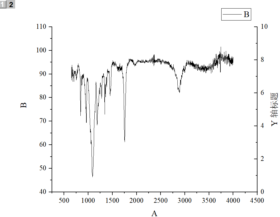 Origin 绘制红外光谱