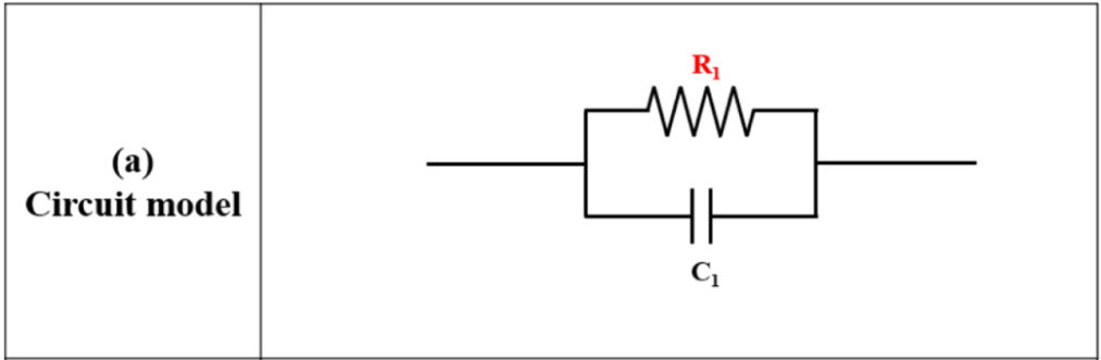 电化学阻抗谱EIS等效电路实用指南：常见模型与应用场景