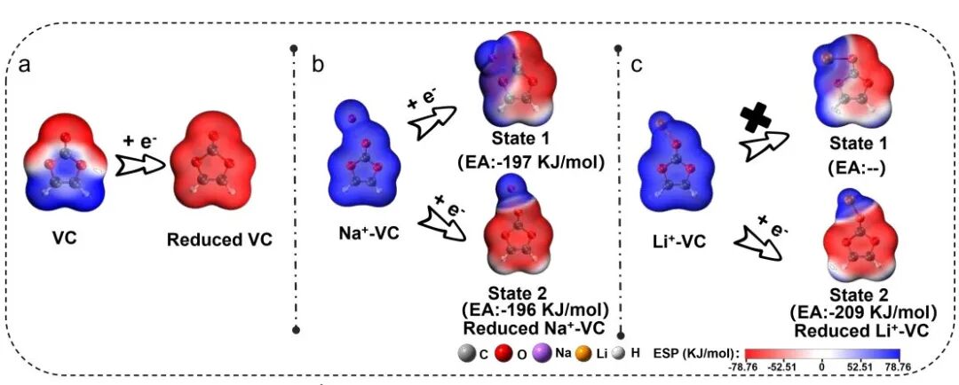 从公式到调控：静电势（ESP）的分析方法（FTIR/DFT/MD）与策略