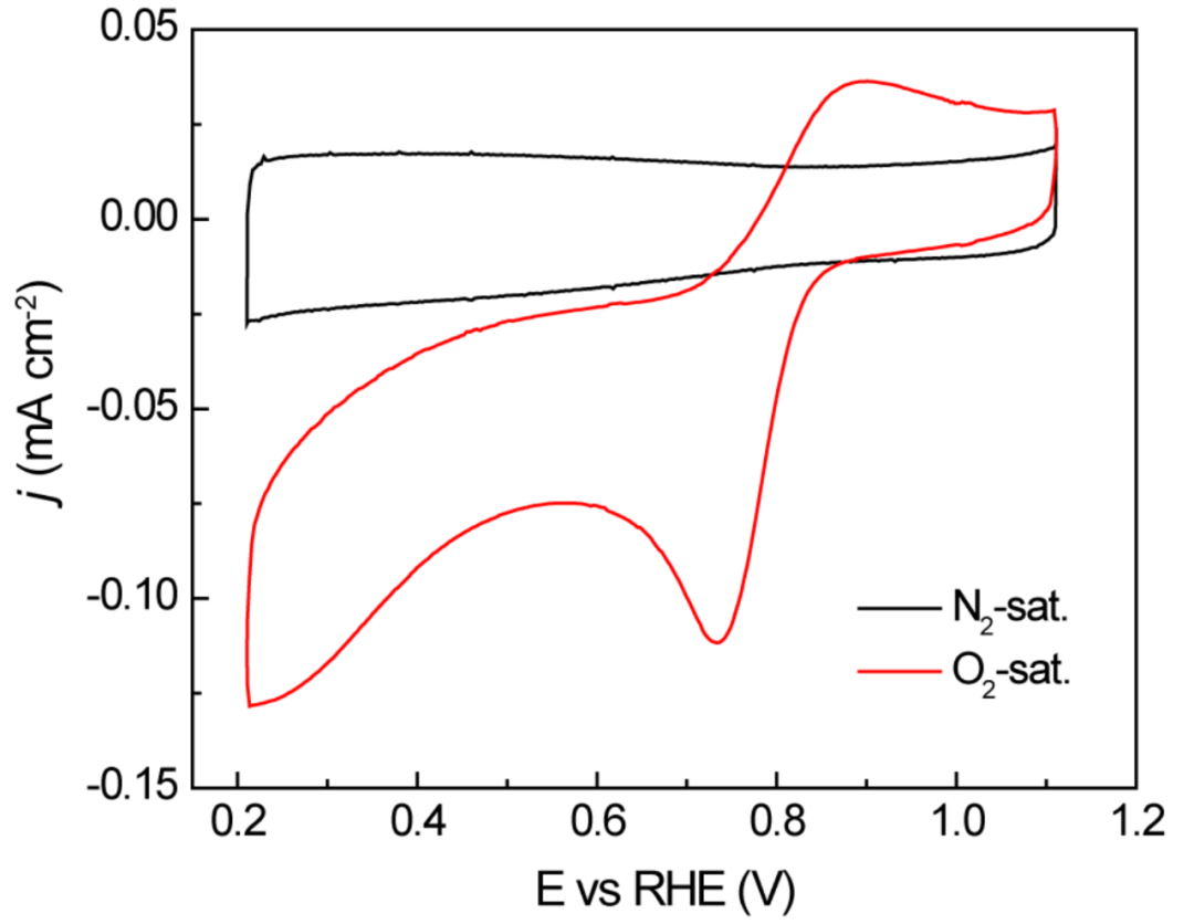 CV曲线不光滑的根源探究及其数据质量提升方法