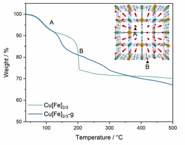 COF 8大表征总结！XPS、TEM、FTIR、TGA、同步辐射XAS等！