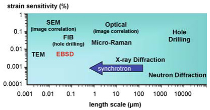 什么是“晶格应变”? 类型、数学描述与中子衍射 / 拉曼光谱等表征手段