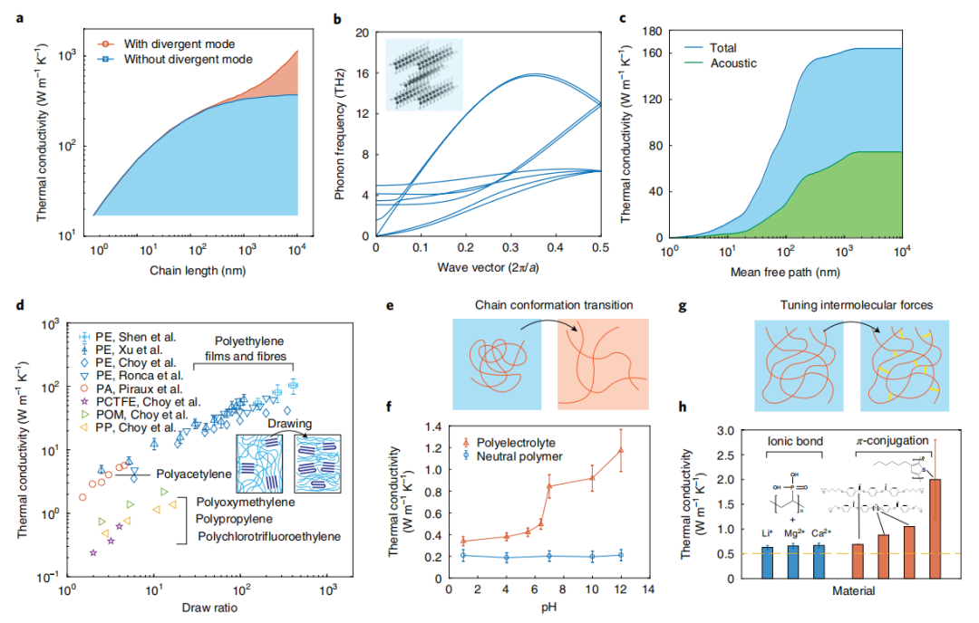 什么是声子？定义、量子化、色散关系及调控前沿