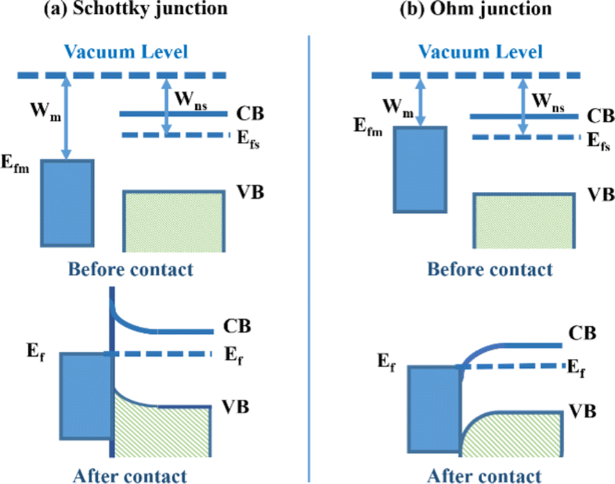 电子结构调控：定义、d带中心理论与应用