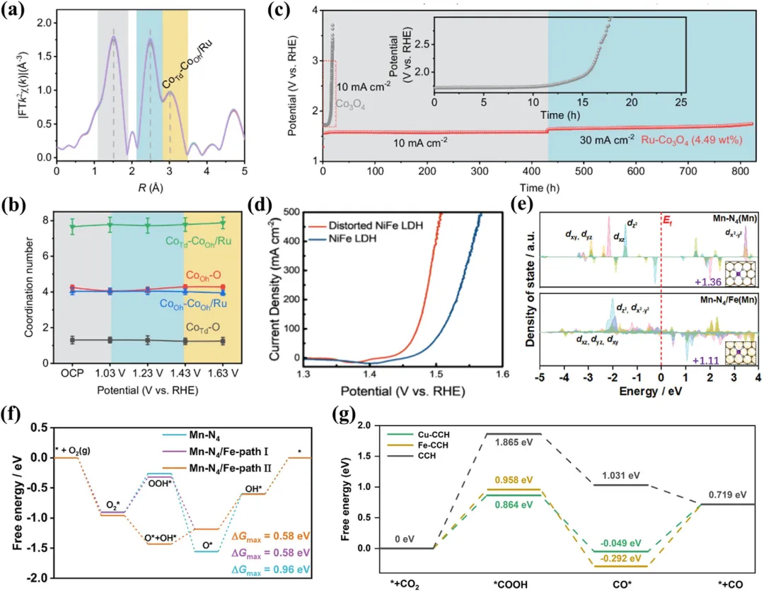 催化材料中的晶格畸变与晶格应变：核心概念、调控机制及应用