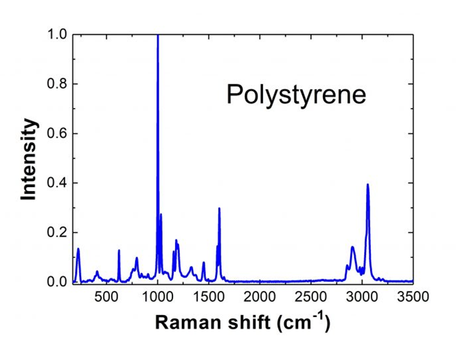 常见材料拉曼光谱位置以及如何获取更多