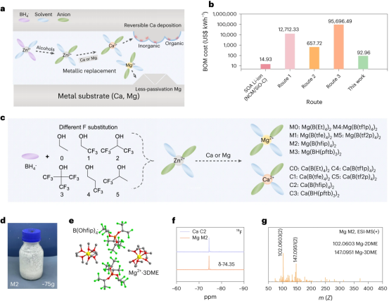 阳离子效应：定义、机制与催化/能源/材料领域的应用全景
