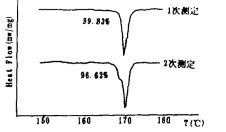材料热性能分析方法之一：差示扫描量热法 DSC（下）