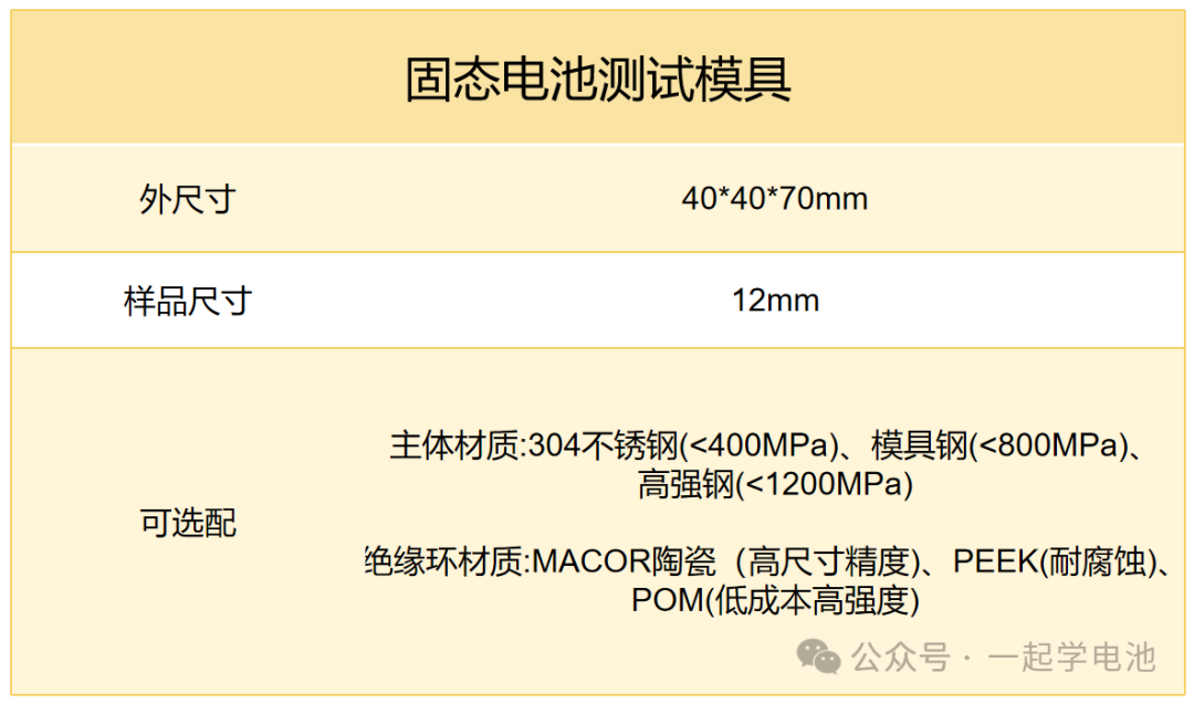 固态电池制备流程简述（附工艺设备）
