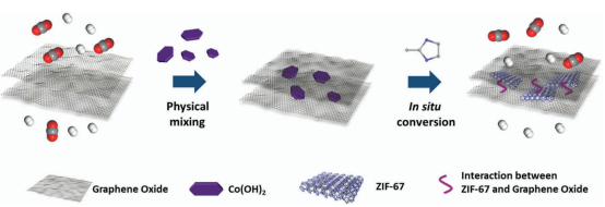 孔道限域效应：定义、核心机制及多领域应用实践