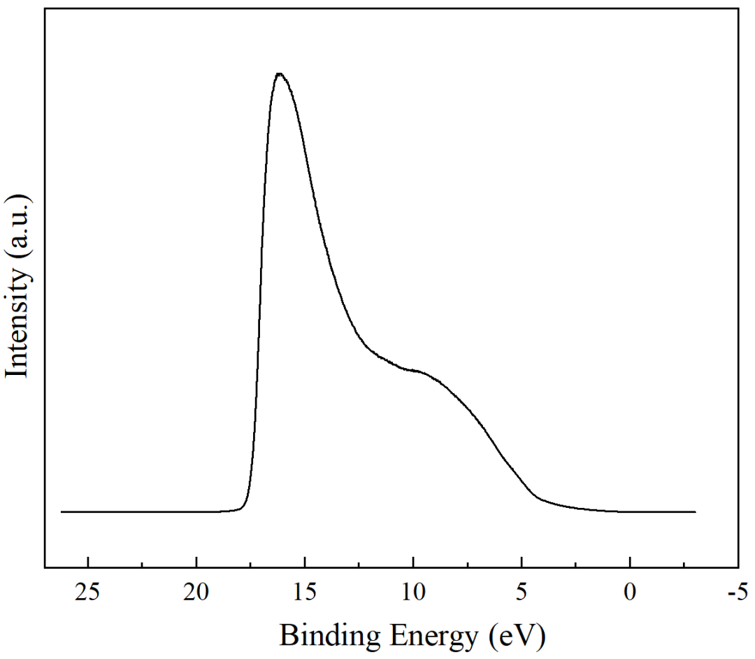 紫外光电子能谱（UPS）的分析应用
