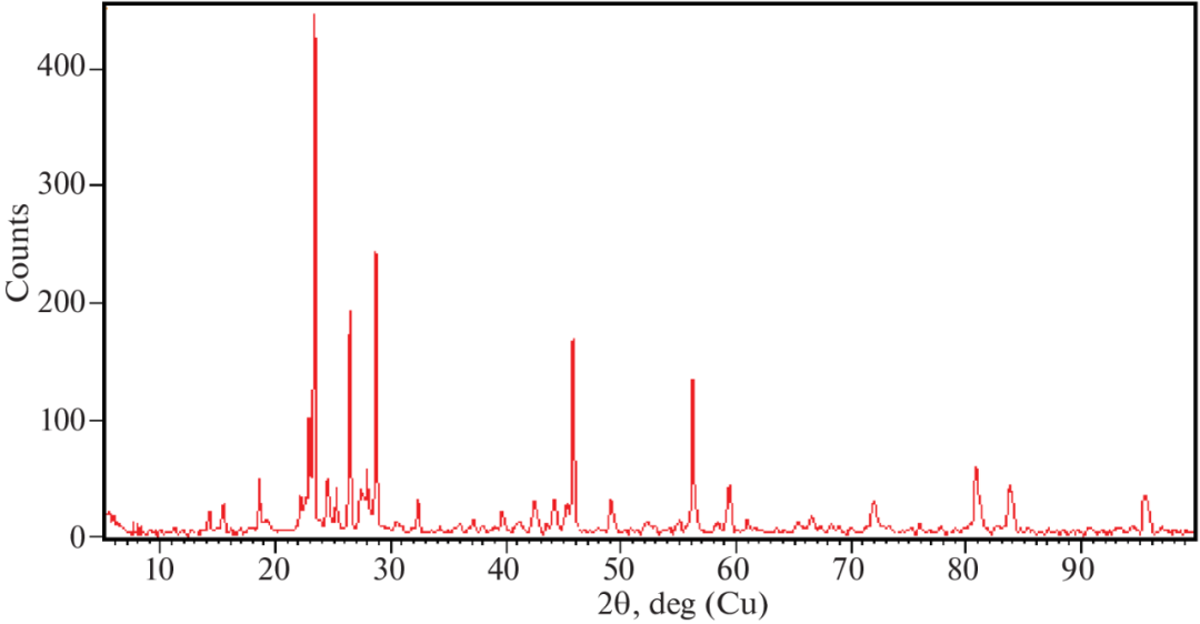 XRD峰偏移的四大成因与定量分析：应力/成分/缺陷的科学测定
