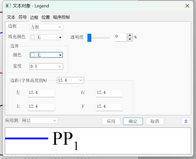 Origin 绘制红外光谱