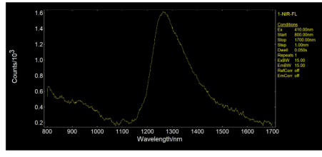 稳态与瞬态荧光光谱：材料性能分析新视角