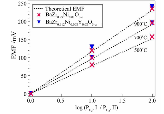 一文说清能斯特（Nernst）方程：起源推导、温度浓度影响实验验证全解析