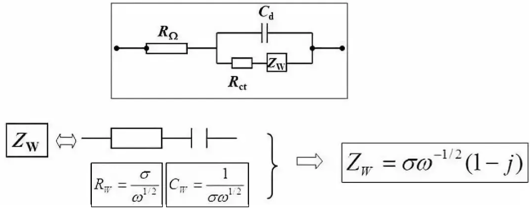 什么是电化学阻抗谱？