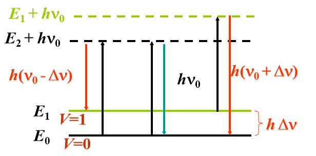 【中科蓝海课堂】拉曼光谱相关知识点汇总