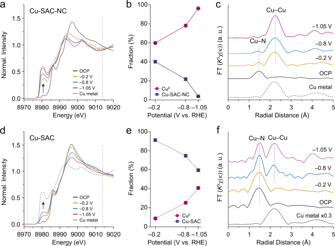 XRD图怎么看？核心原理、参数解析与多表征联动应用