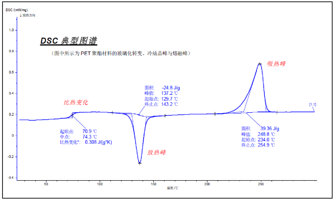 材料热性能分析方法之一：差示扫描量热法 DSC（上）