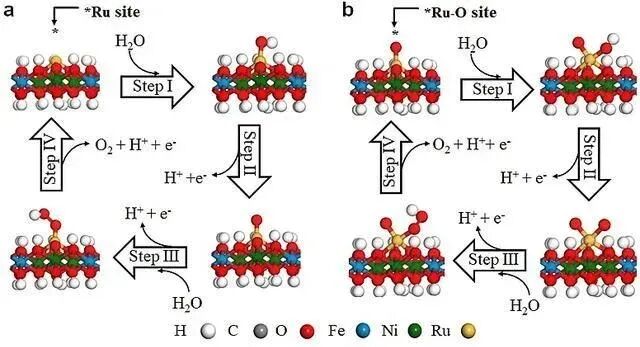 二维材料LDH结构的特点有哪些？