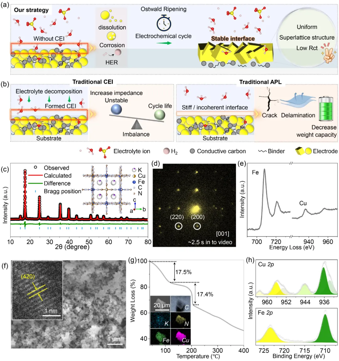 奥斯瓦尔德熟化：定义、吉布斯-汤姆逊方程与液/固/液/气四类体系的影响机制