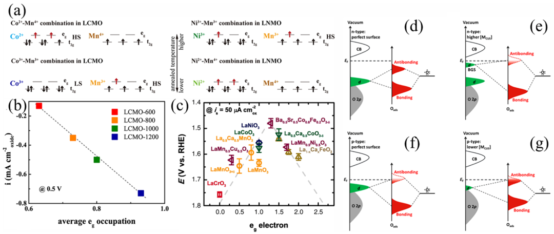 什么是杂化轨道？理论模型、重要性解析与材料孔隙结构调控策略