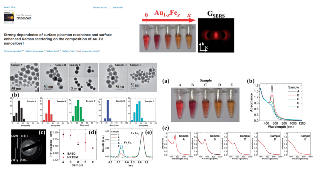 材料表面等离子体共振效应及其应用