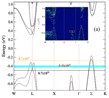费米能级：从基本概念到DFT、XPS、Mott-Schottky等现代测定技术