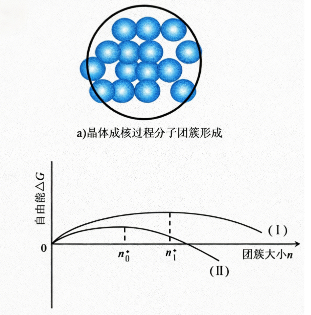 深度对比：单晶与多晶的结构、性能及形核生长行为差异