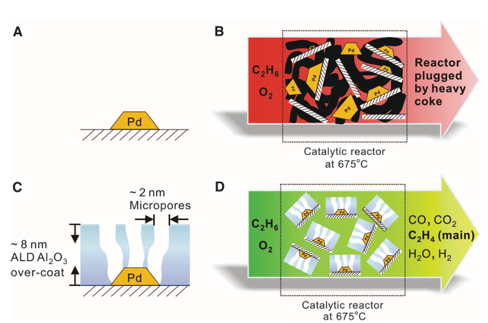 催化剂烧结：看这篇就够了！从微观机制到宏观抗衰的全面拆解