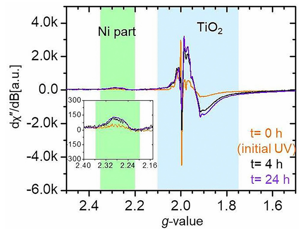 从原理到实操：一文读懂 EPR（电子顺磁共振）的核心逻辑与谱图解读技巧