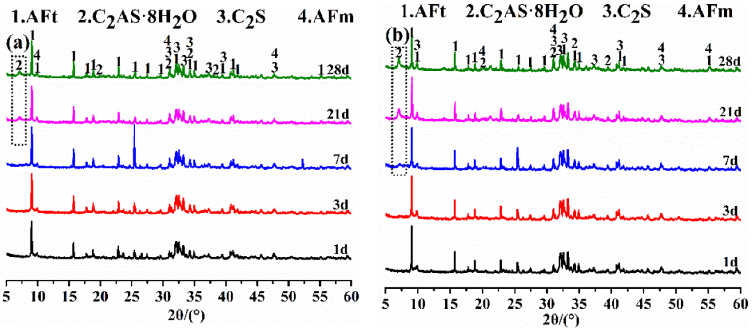 XRD精修如何判断好坏？