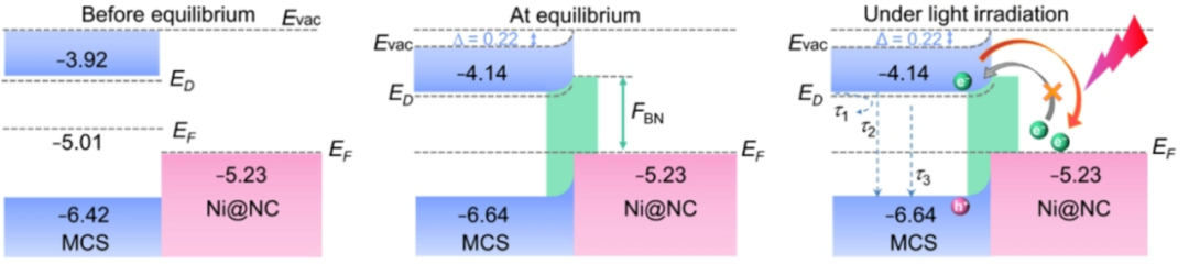 肖特基势垒理论：基于Schottky-Mott模型的界面势垒高度解析