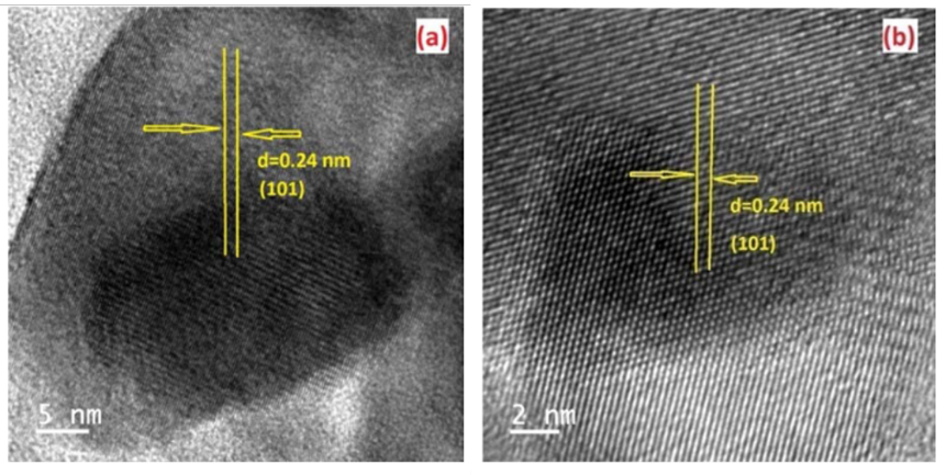 透射电子显微镜(TEM)：微观结构、成分与性能的全方位分析工具