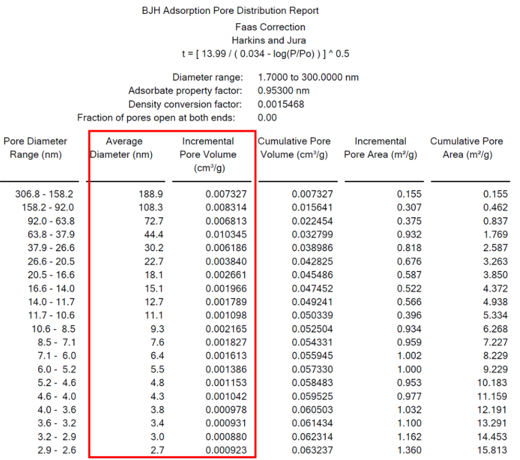 BET 数据分析处理及常见问题解答